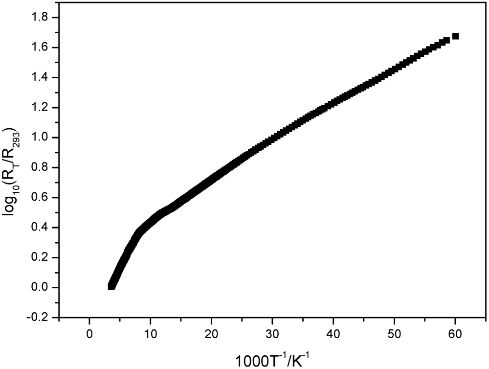 Crystals 02 00043 g012