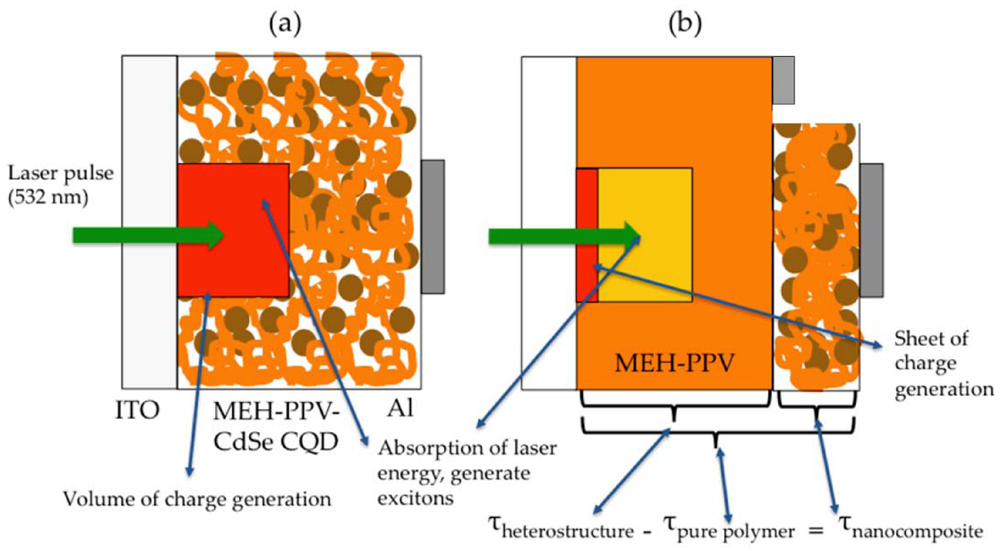 Crystals 02 00078 g001