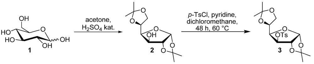Crystals 02 00105 g001