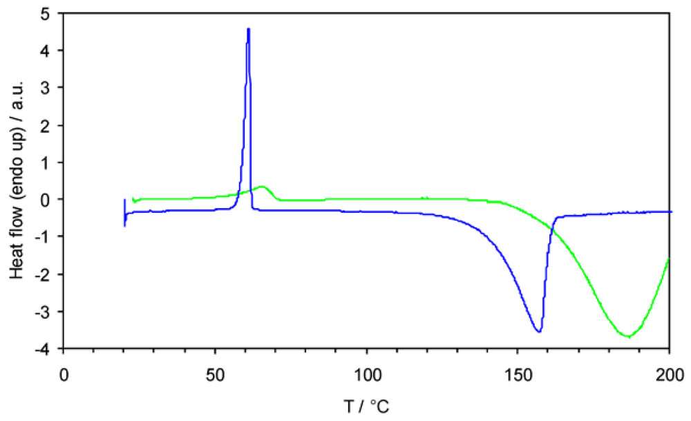 Crystals 02 00118 g004