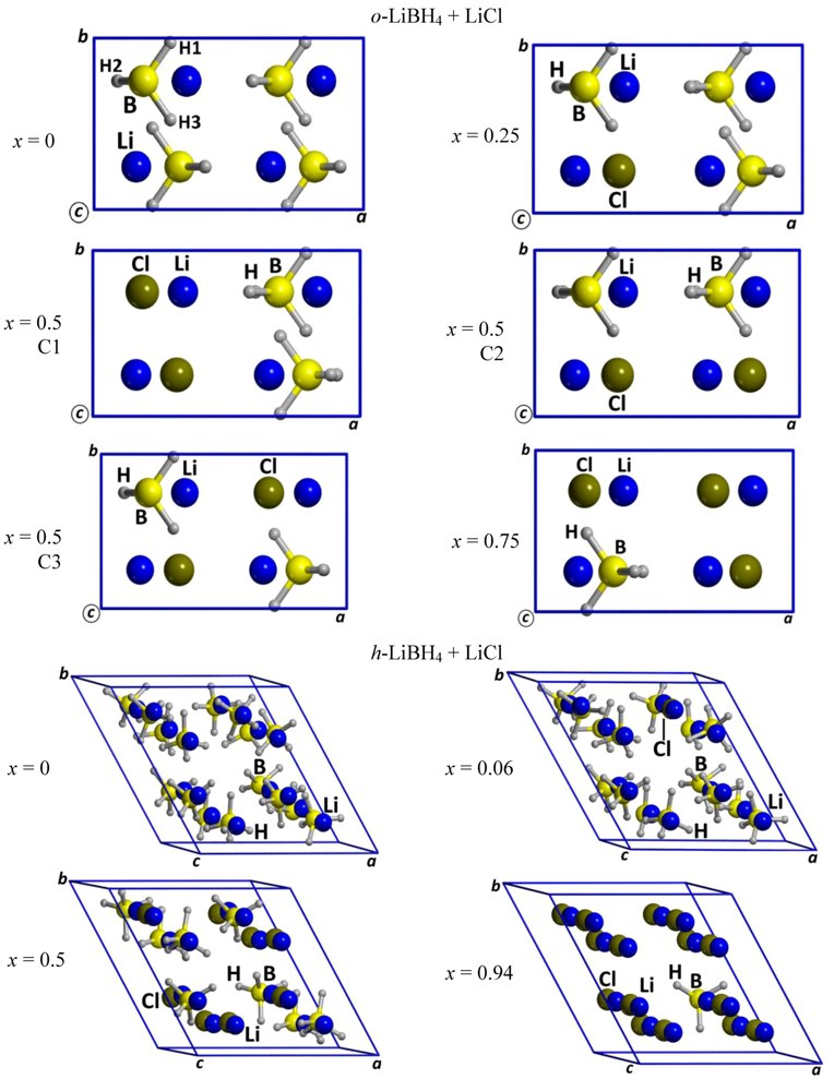 Crystals 02 00144 g001