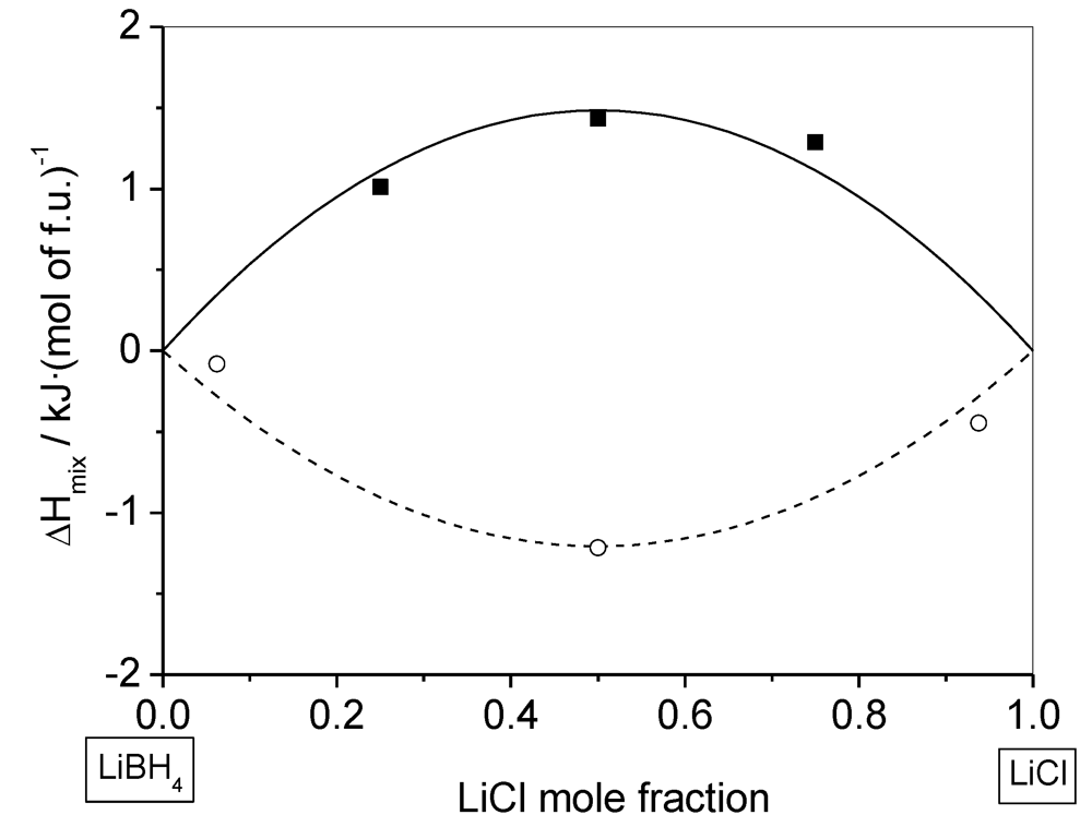 Crystals 02 00144 g002 1024