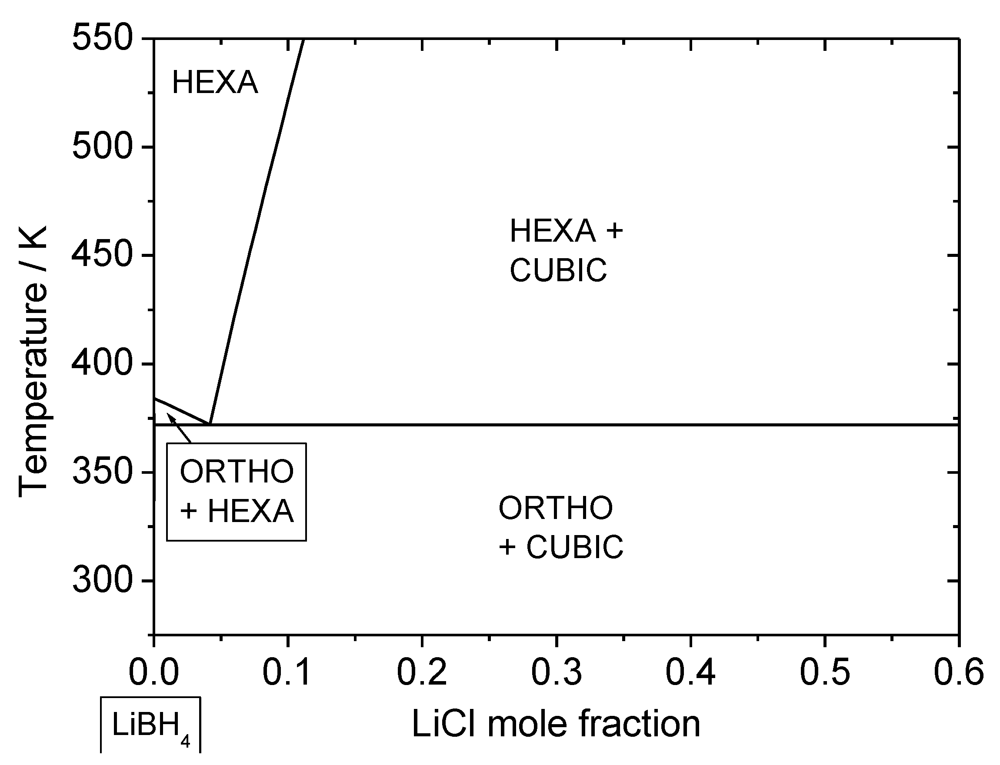 Crystals 02 00144 g003 1024