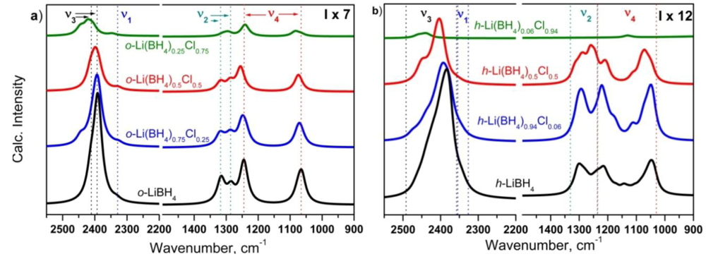 Crystals 02 00144 g004