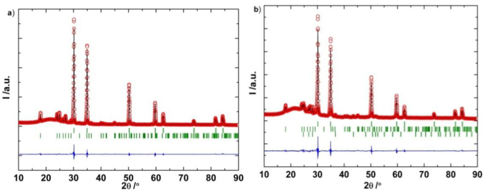 Crystals 02 00144 g005 1024