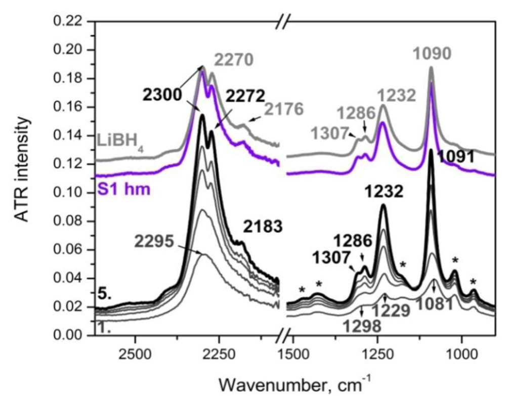 Crystals 02 00144 g006 1024