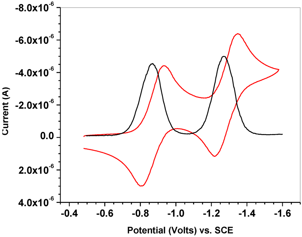 Crystals 02 00446 g001 1024