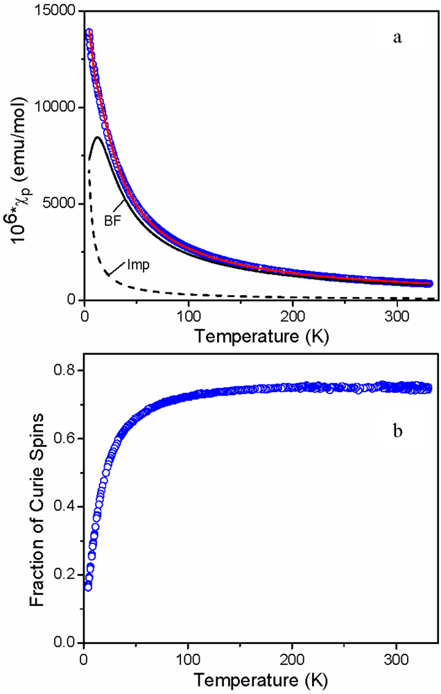 Crystals 02 00446 g007 1024