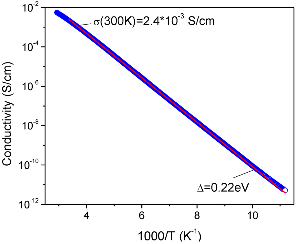 Crystals 02 00446 g008 1024
