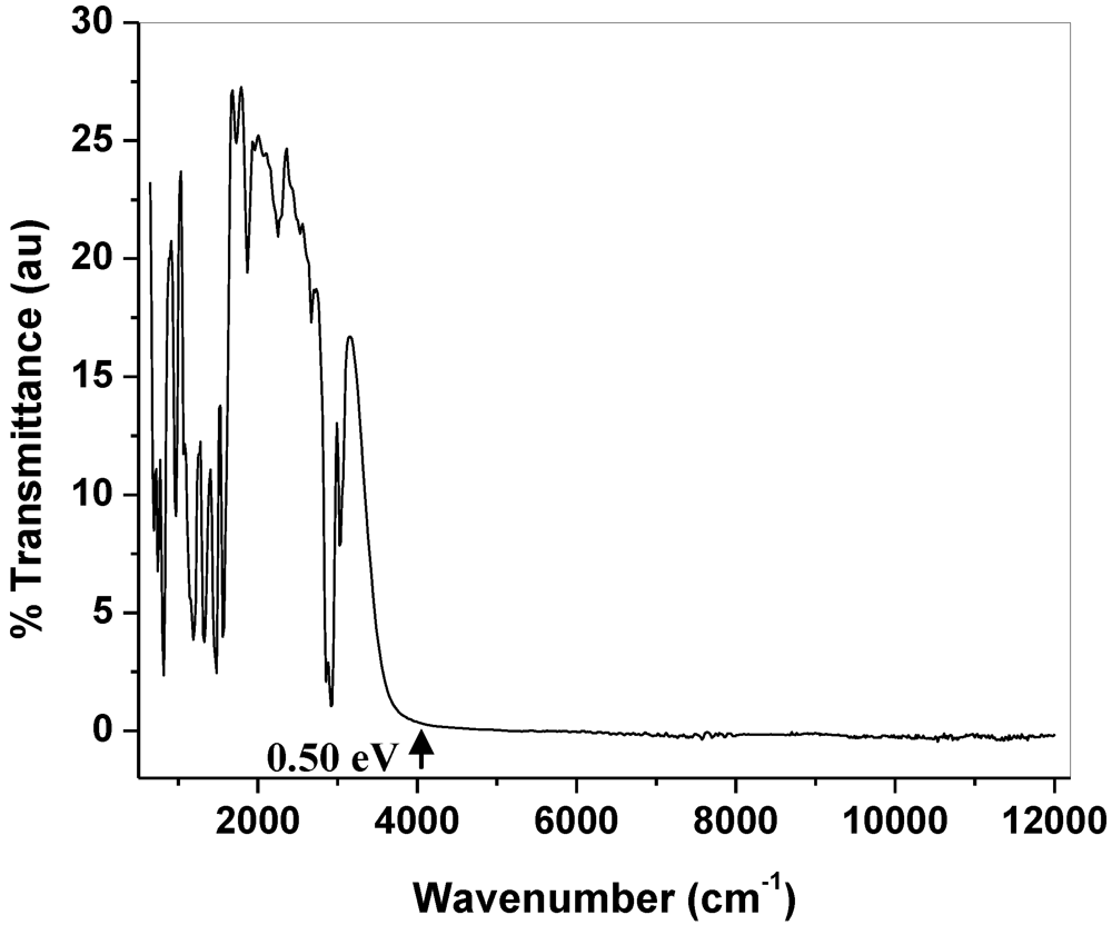 Crystals 02 00446 g009 1024