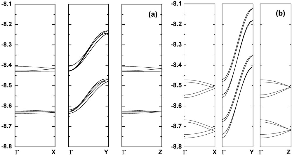 Crystals 02 00446 g010