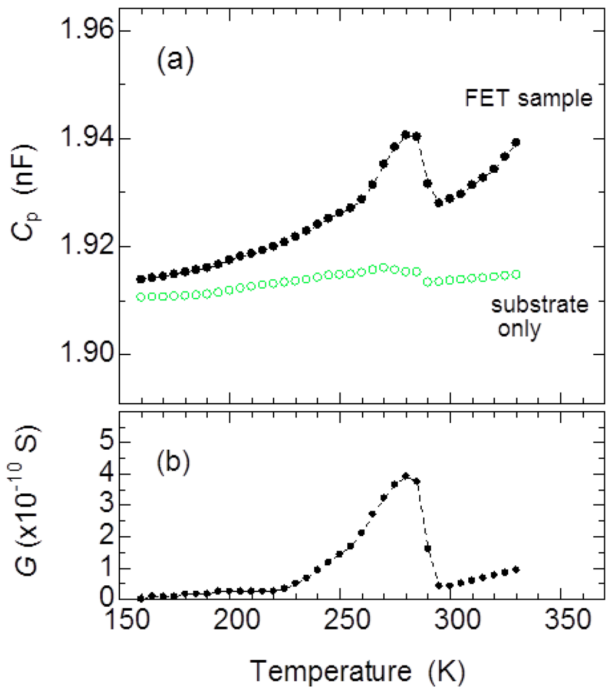 Crystals 02 00730 g002