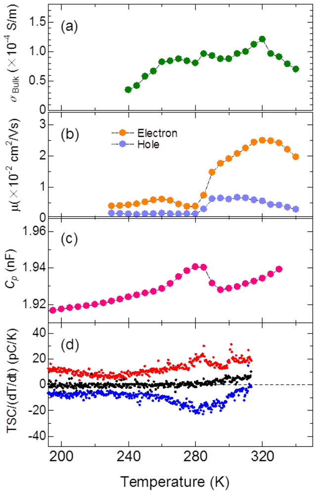 Crystals 02 00730 g005 1024
