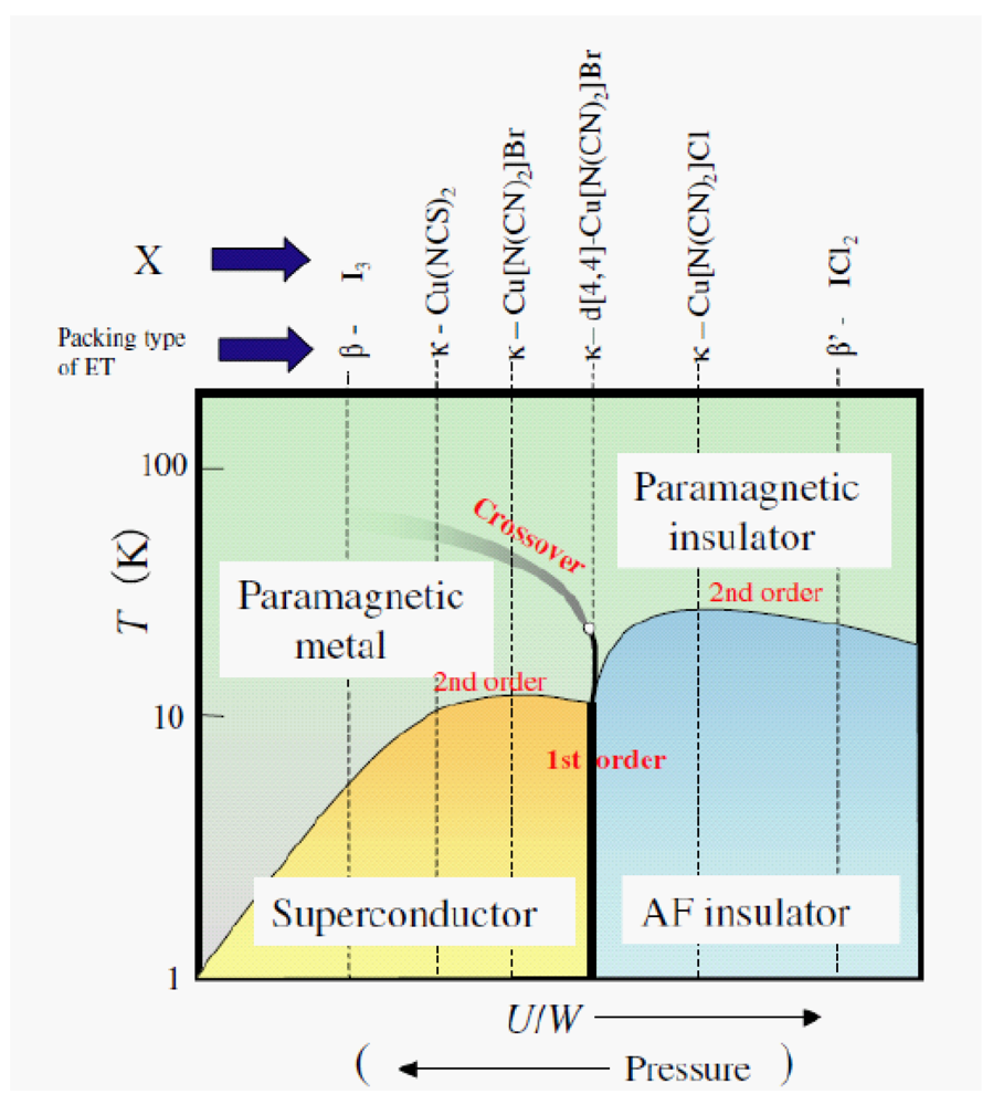 Crystals 02 00741 g002 1024