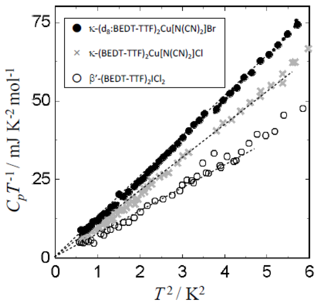 Crystals 02 00741 g003 1024