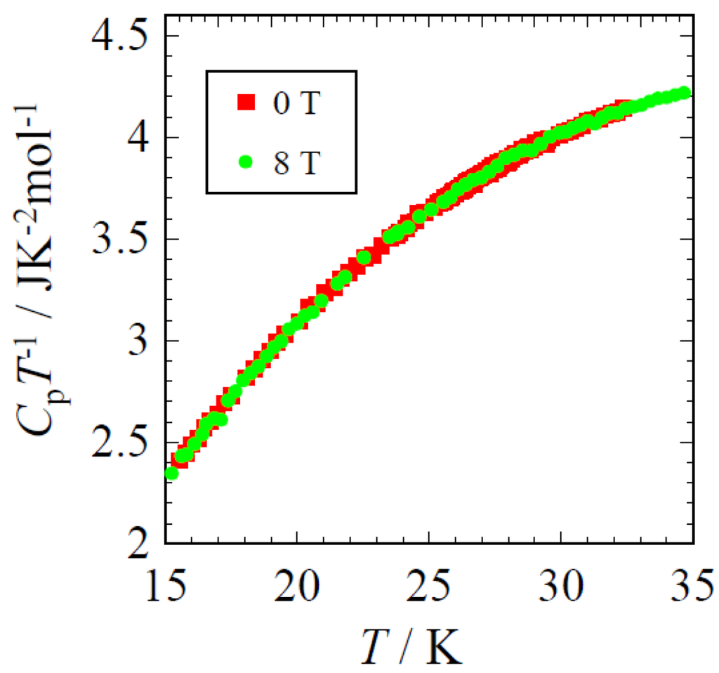 Crystals 02 00741 g004 1024