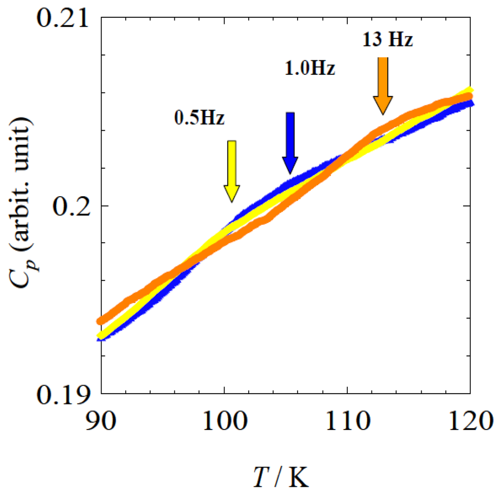Crystals 02 00741 g005 1024