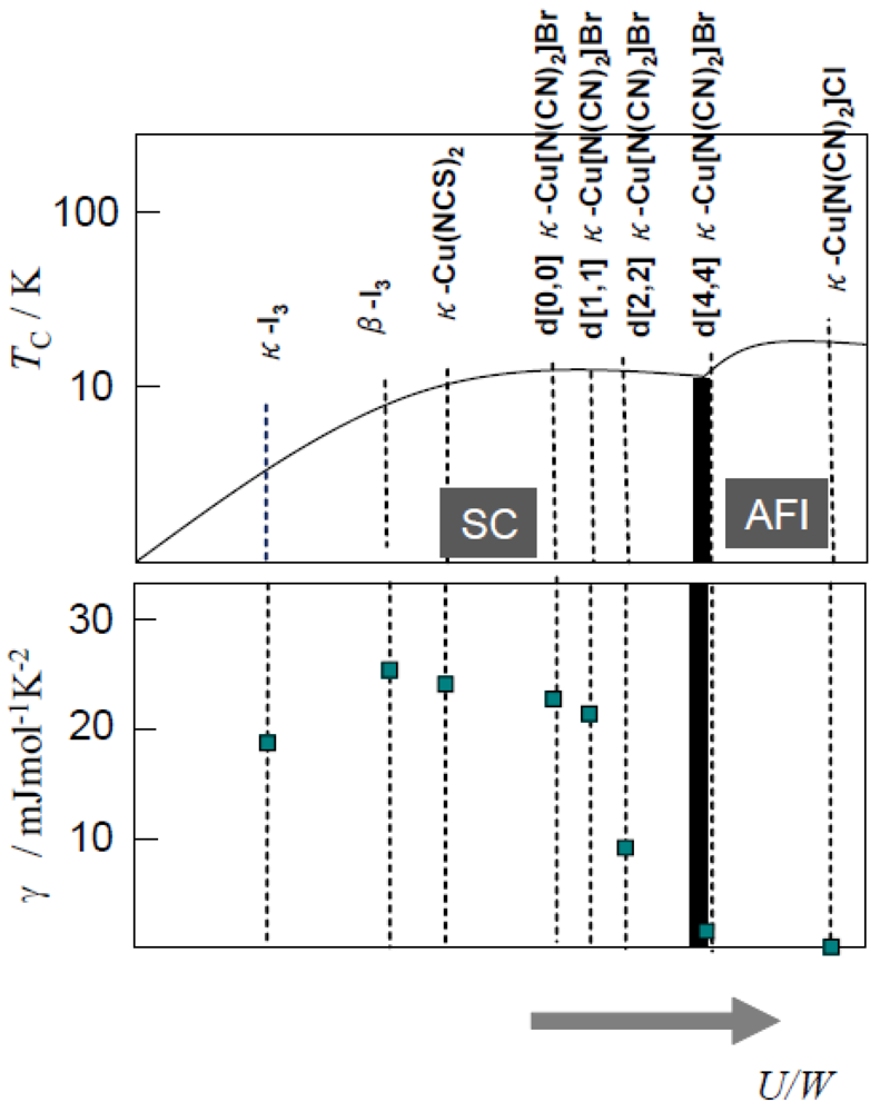 Crystals 02 00741 g007 1024