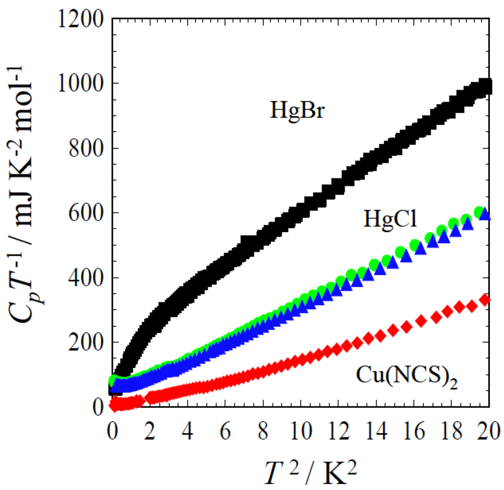 Crystals 02 00741 g012 1024