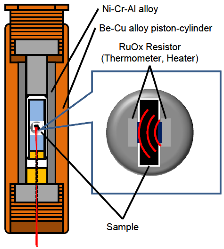 Crystals 02 00741 g013 1024