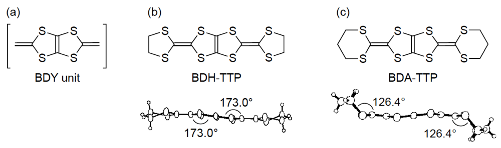 Crystals 02 00812 g002