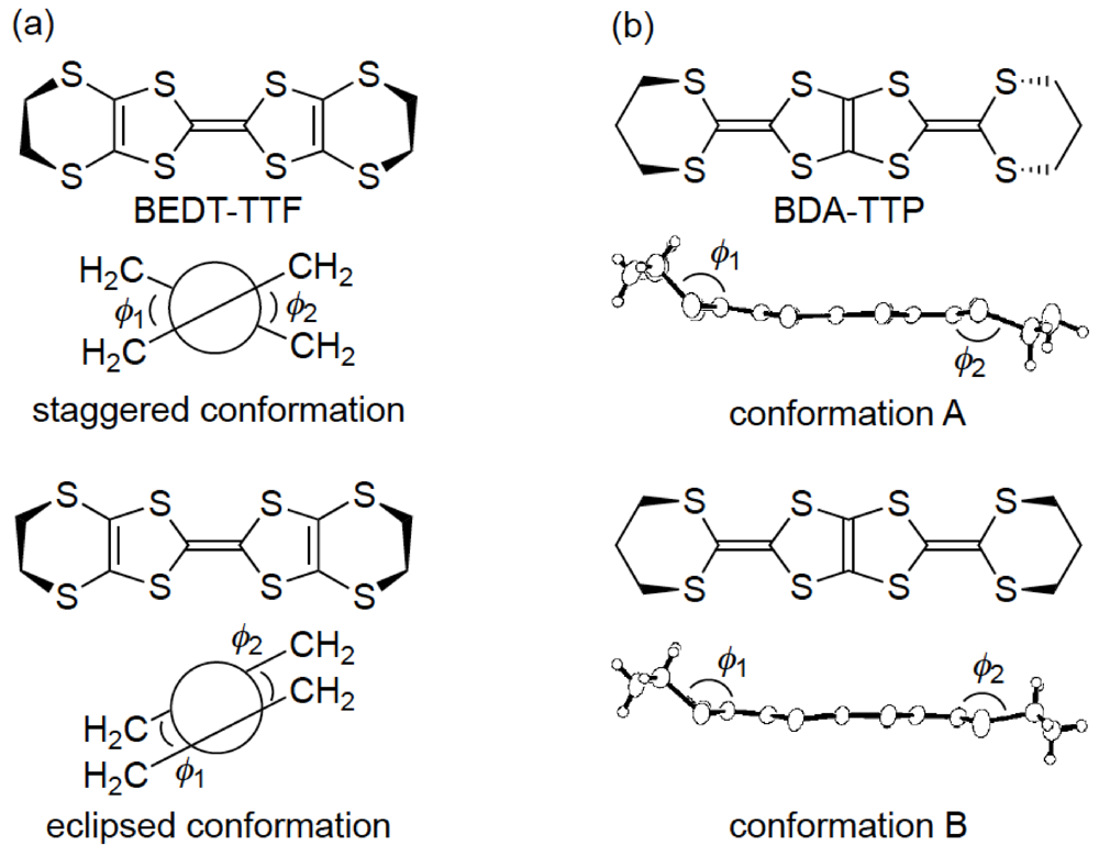 Crystals 02 00812 g003