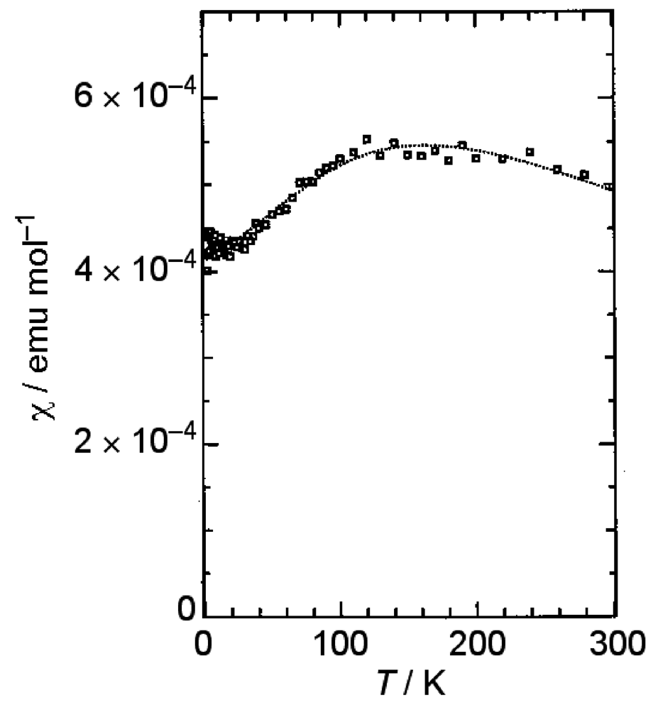 Crystals 02 00812 g004
