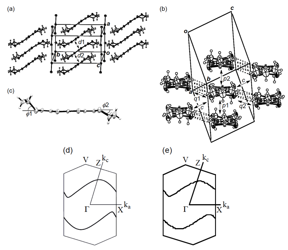 Crystals 02 00812 g006