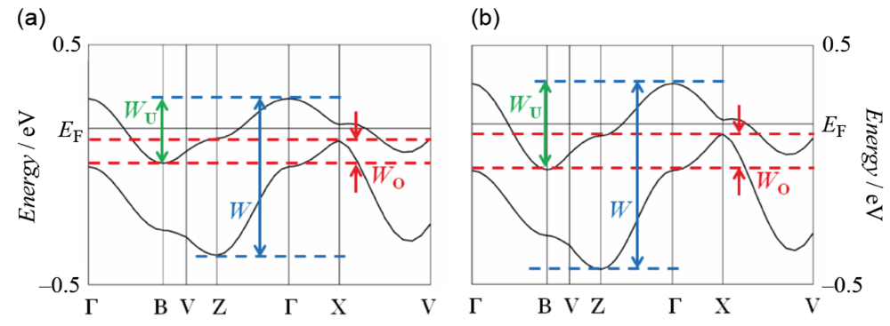 Crystals 02 00812 g007