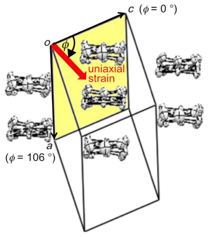 Crystals 02 00812 g008