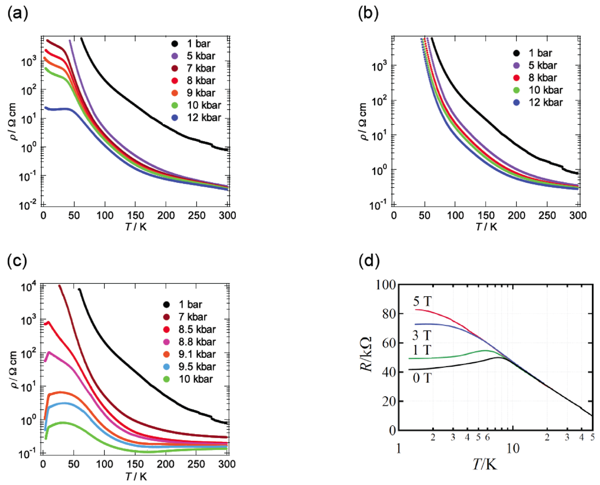 Crystals 02 00812 g009
