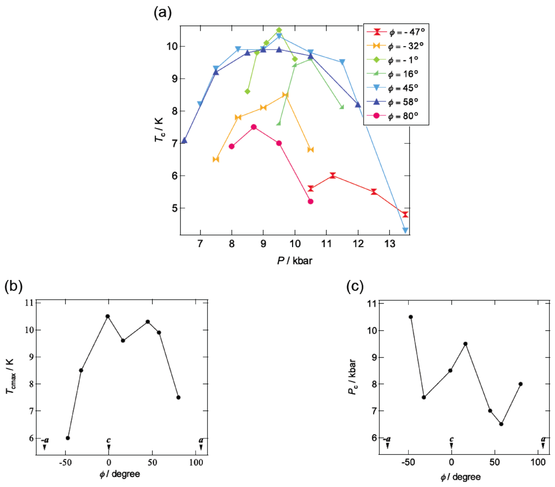 Crystals 02 00812 g010