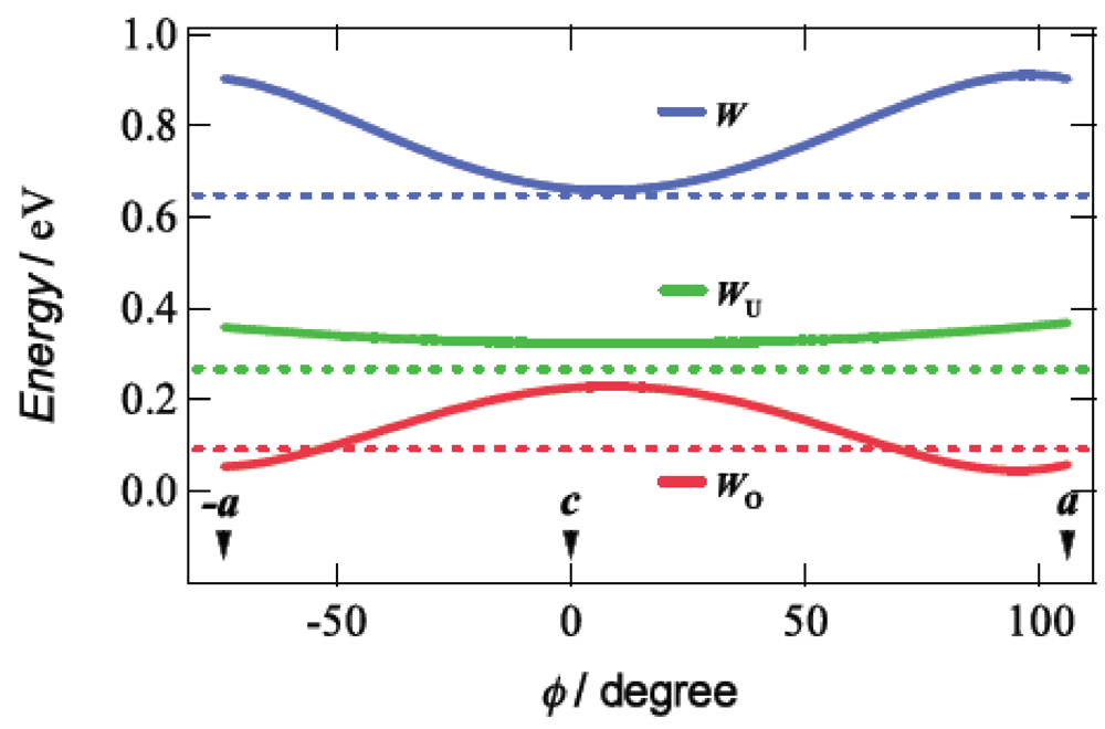 Crystals 02 00812 g011