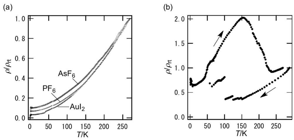 Crystals 02 00812 g015