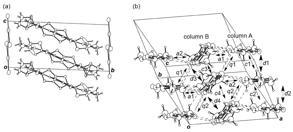 Crystals 02 00812 g016