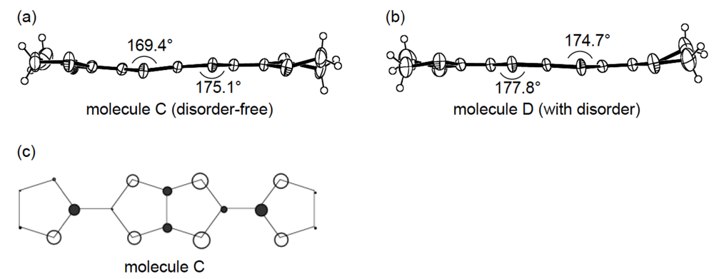 Crystals 02 00812 g022