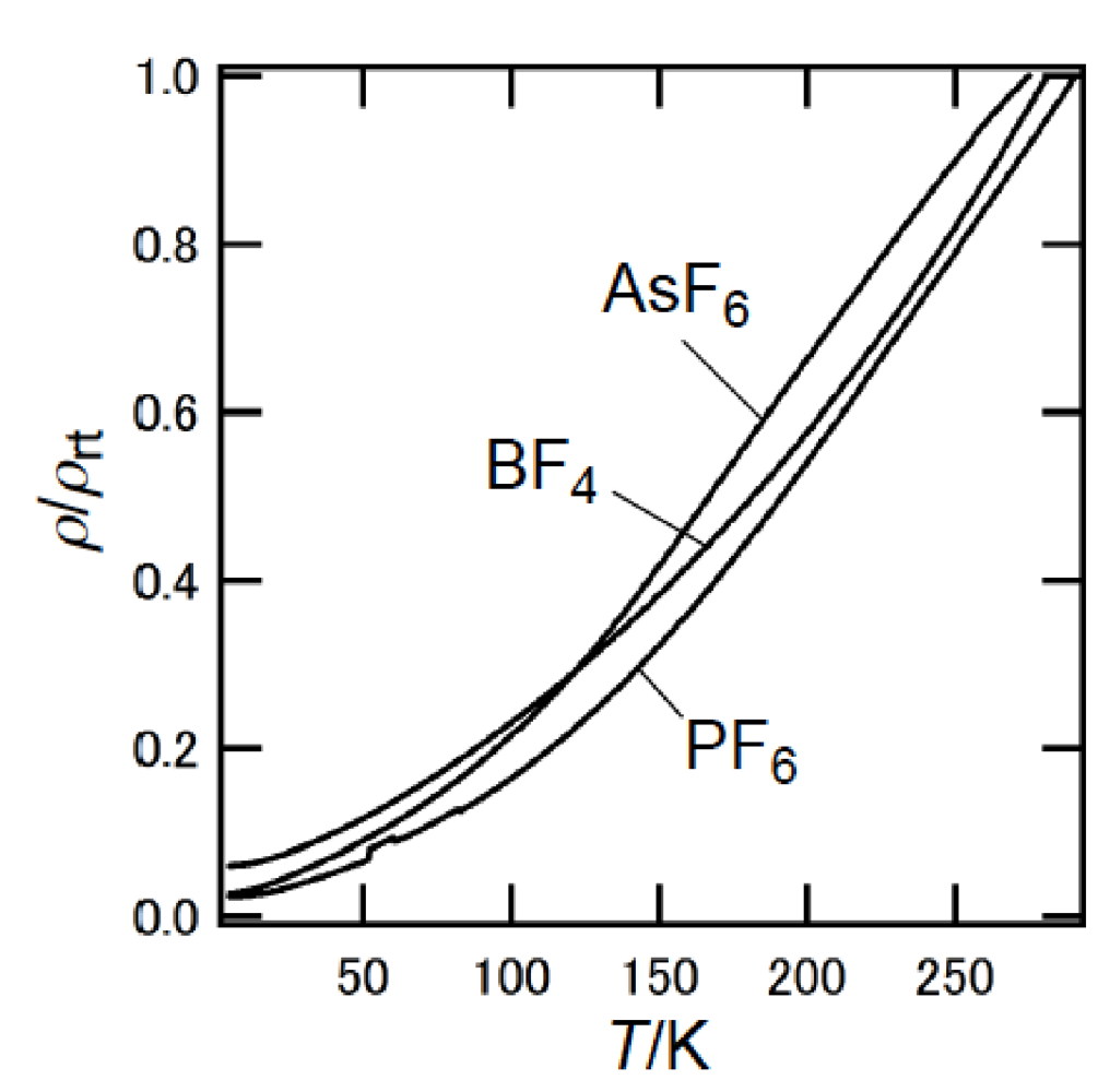 Crystals 02 00812 g026