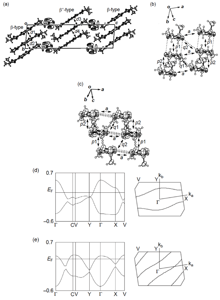 Crystals 02 00812 g027