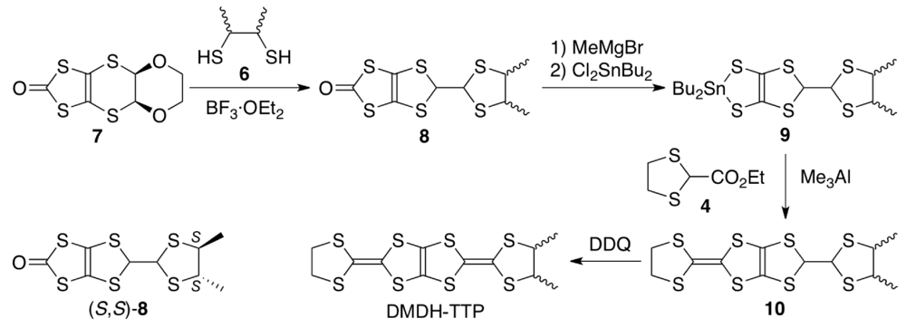 Crystals 02 00812 g029