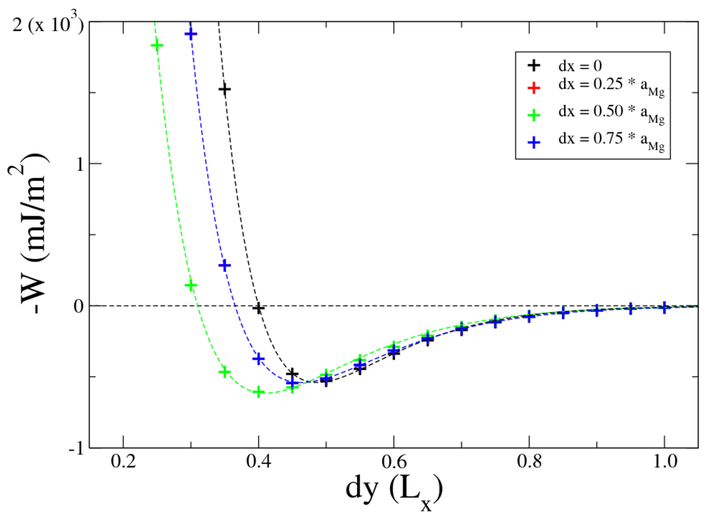 Crystals 02 00845 g004 1024