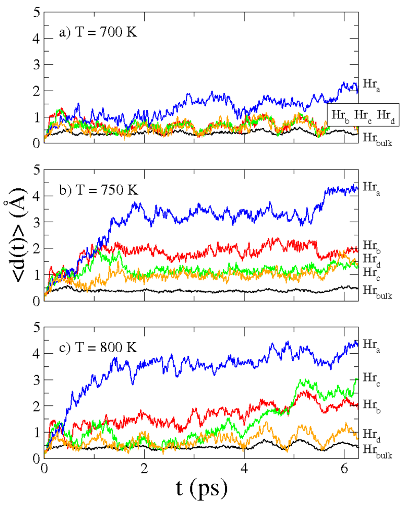 Crystals 02 00845 g007