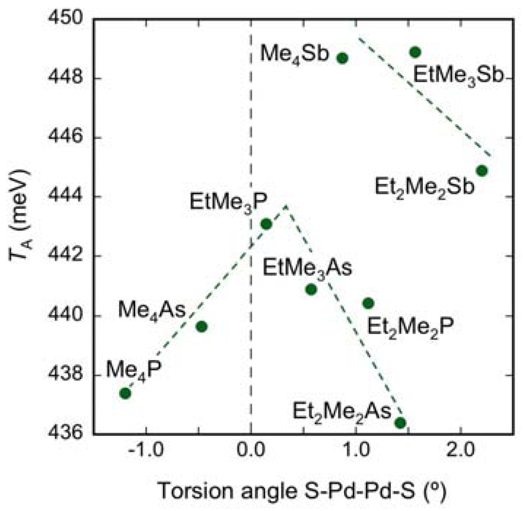 Crystals 02 00861 g016 1024