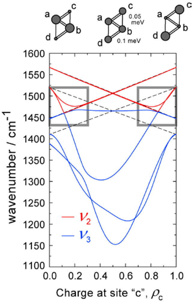 Crystals 02 00893 g005 1024