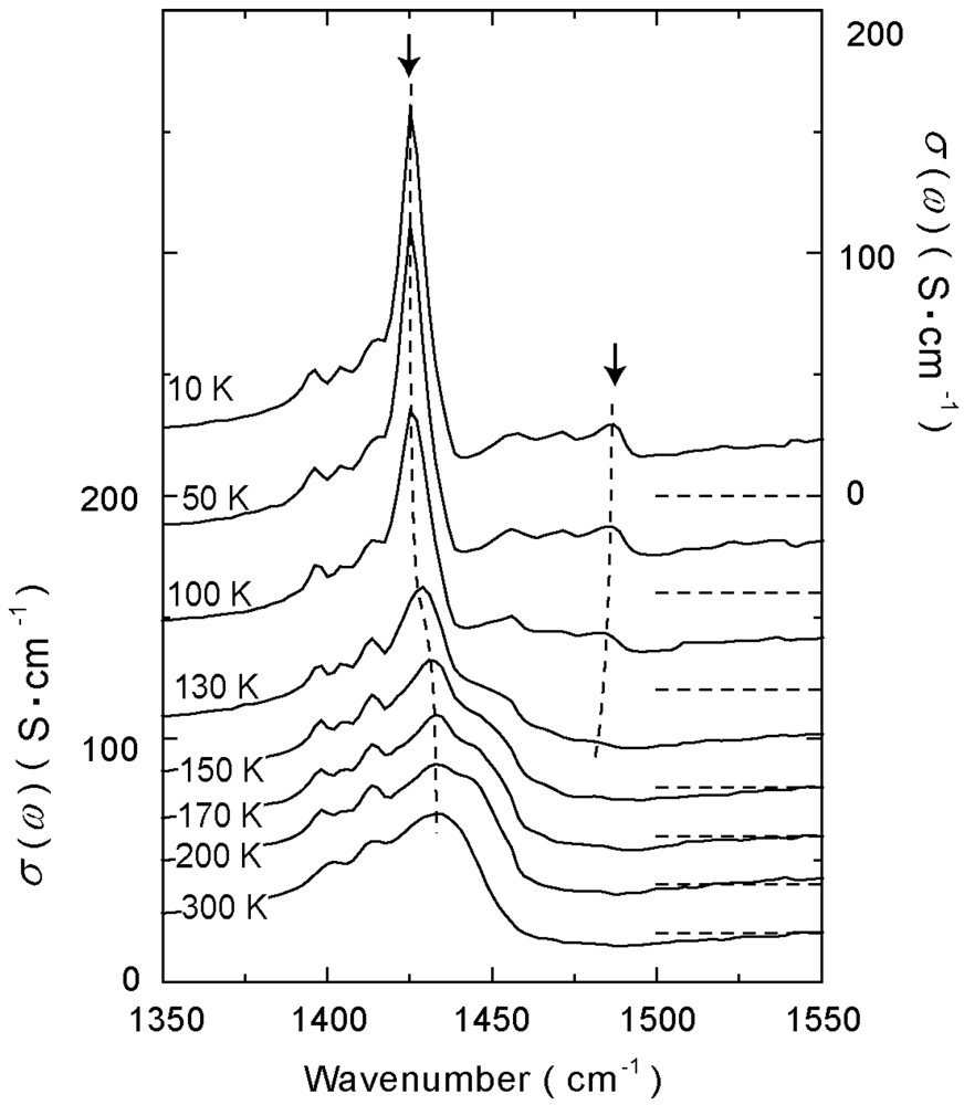 Crystals 02 00893 g007