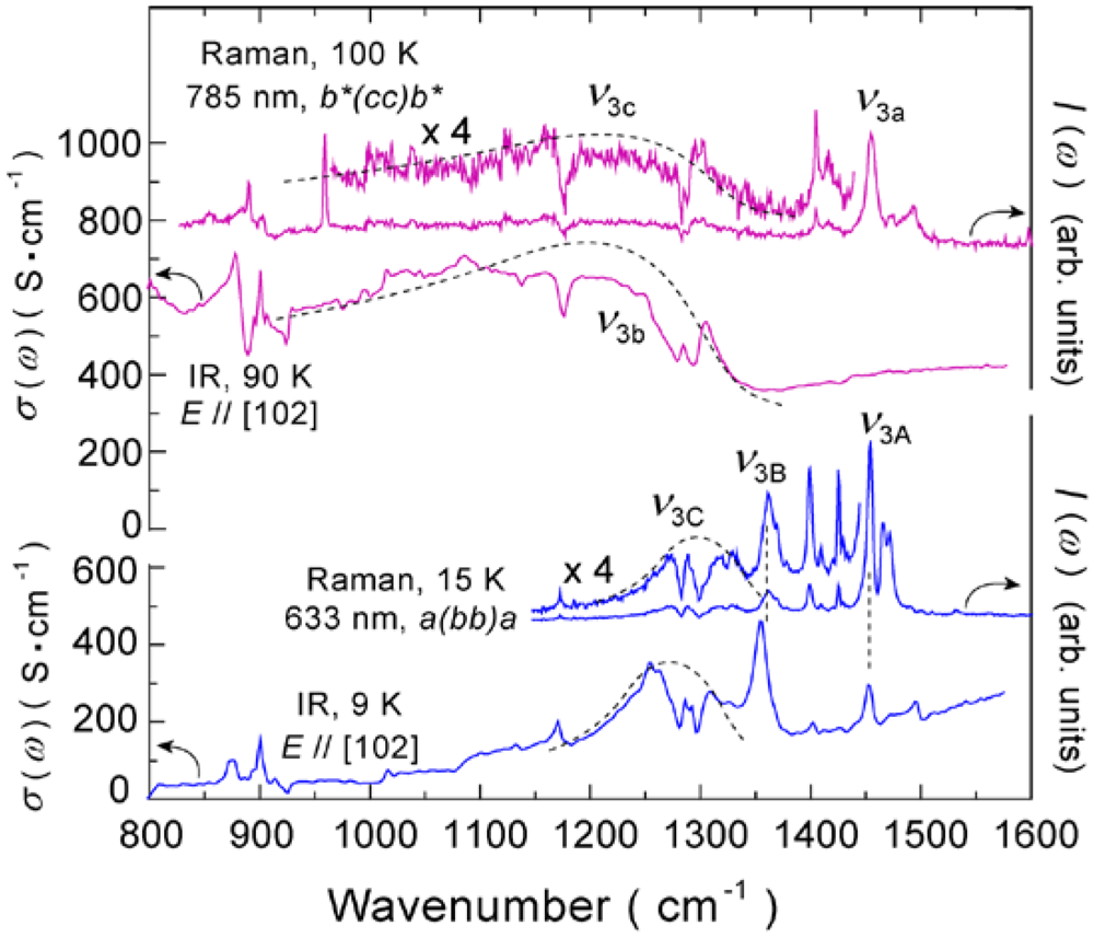 Crystals 02 00893 g010 1024