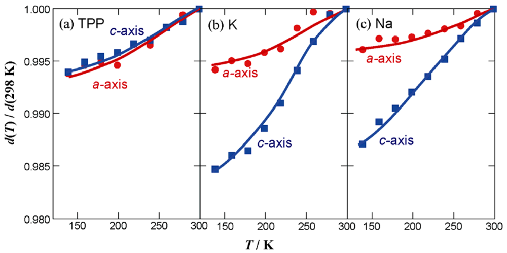Crystals 02 00946 g002