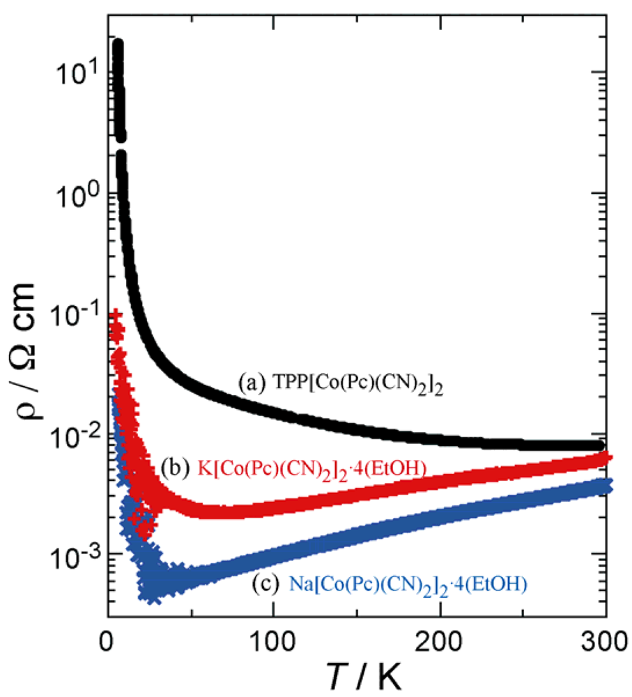 Crystals 02 00946 g005