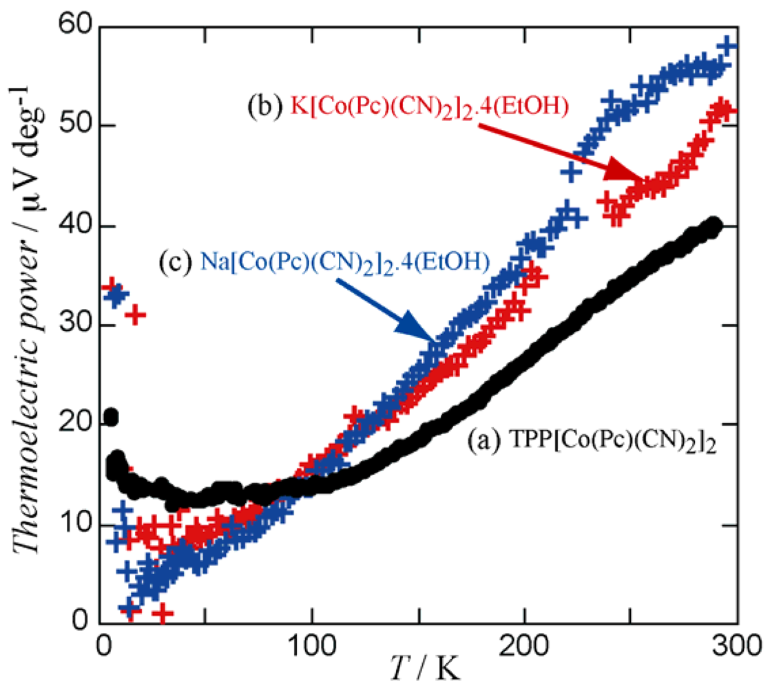 Crystals 02 00946 g006