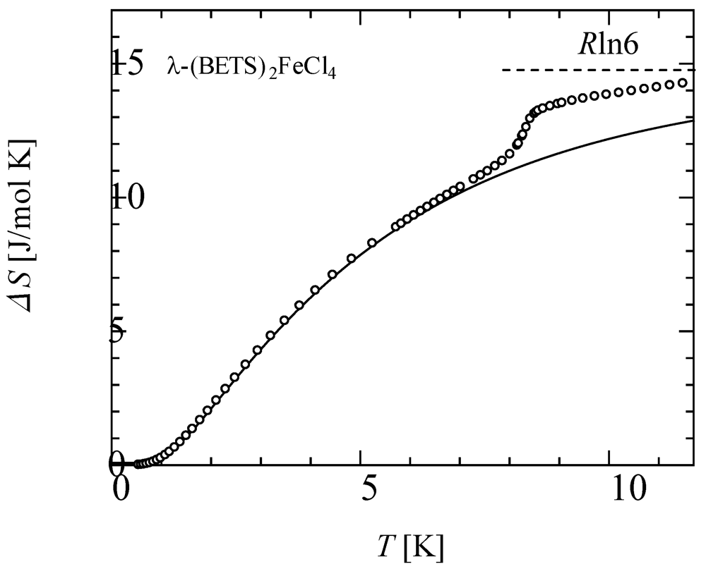 Crystals 02 00984 g003