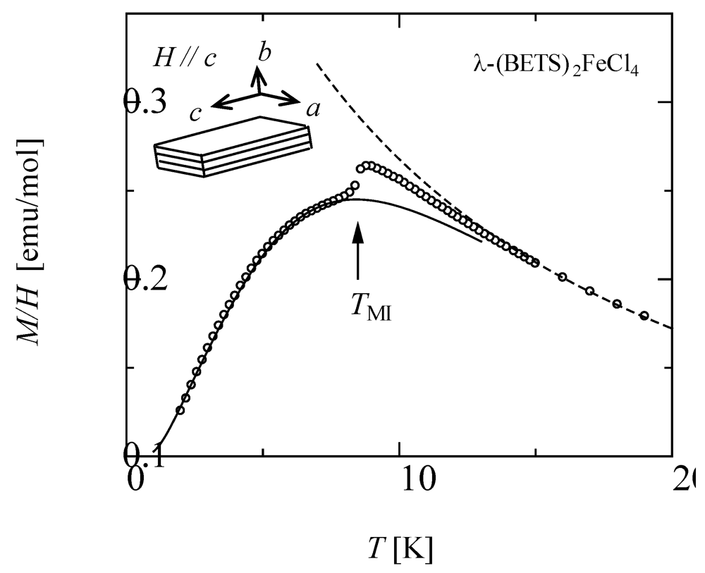 Crystals 02 00984 g004 1024